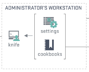workstation
