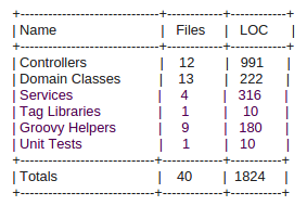 grails_stats