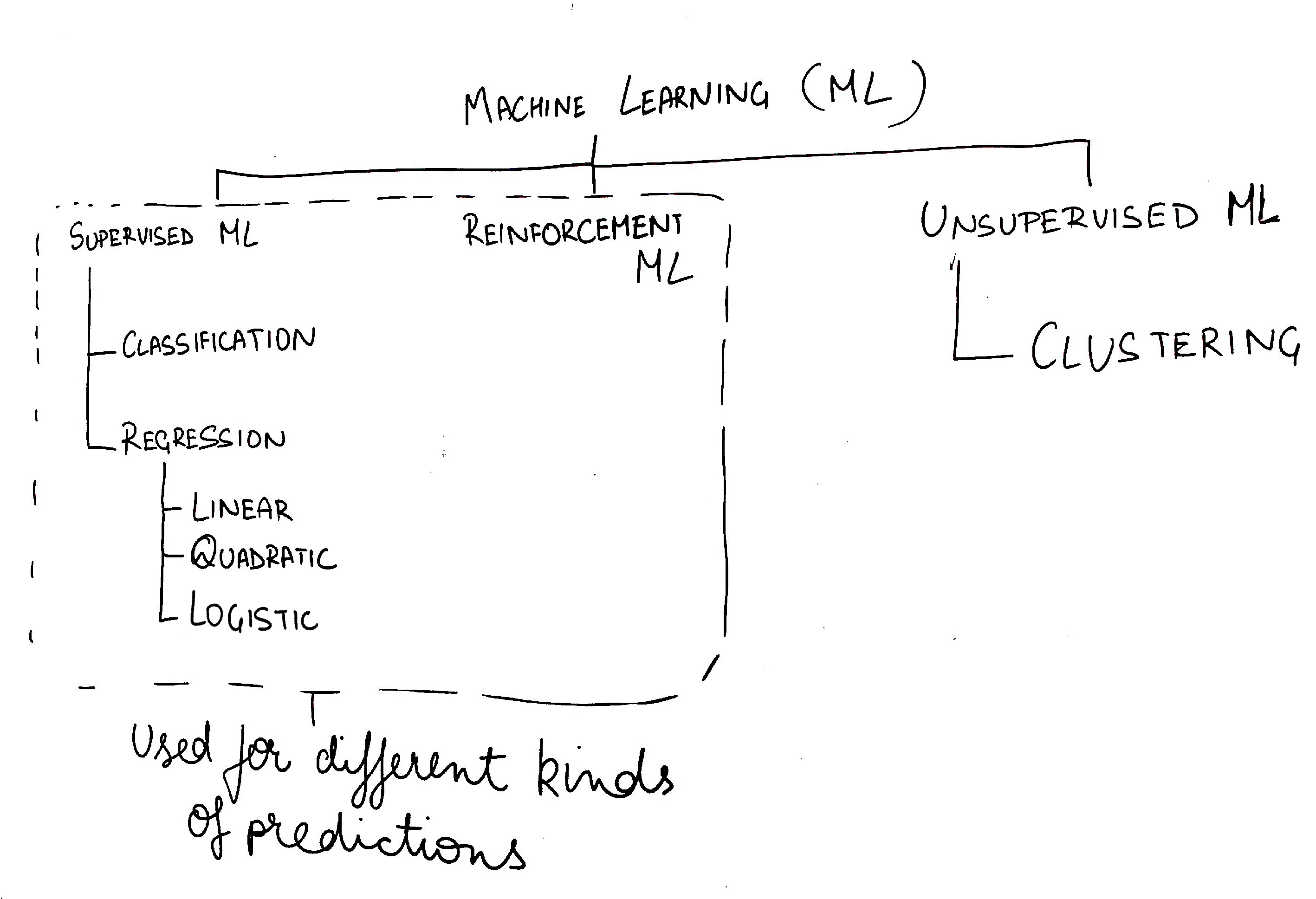Machine Learning 1