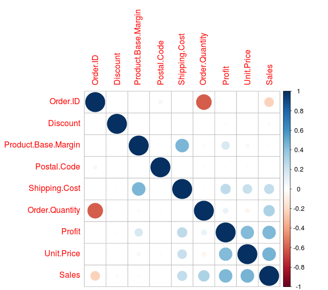 Co-relation-graph
