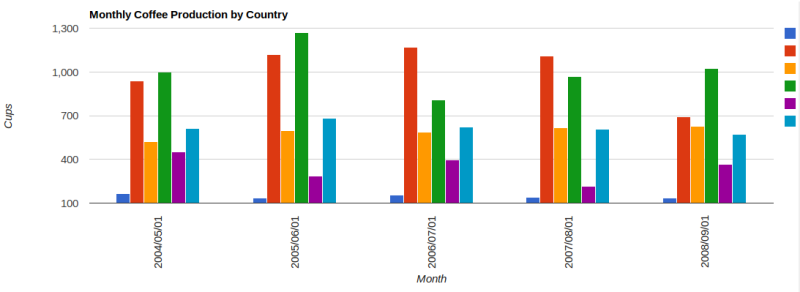 vertical-labels-with-google-charts-w800