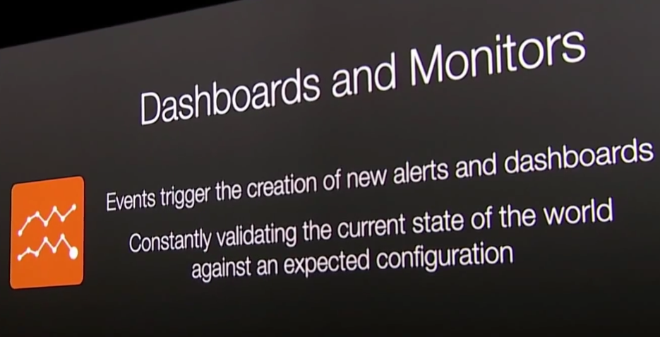 Monitoring