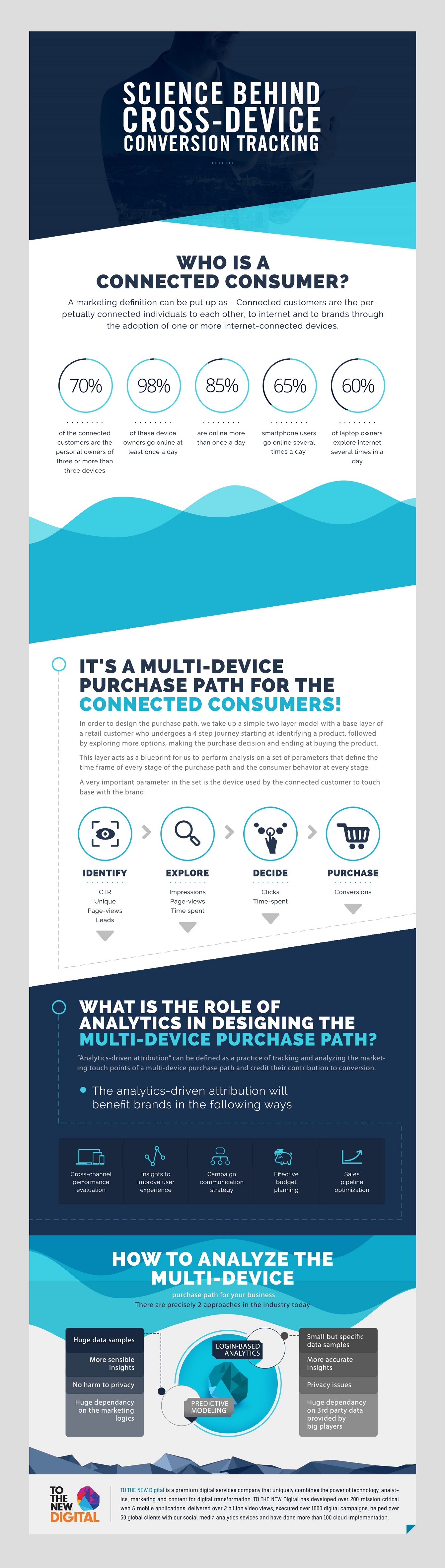 Cross-device-analytics-in-omni-channel-buyers-journey