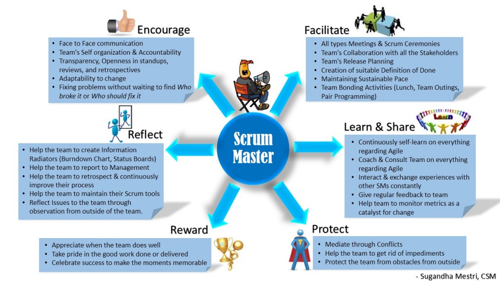 Scrum-master-role Scrum-master-role