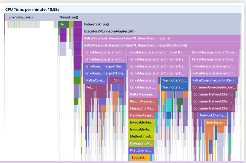 Example of a CPU Time profiler flame graph in Continuous Profiler.