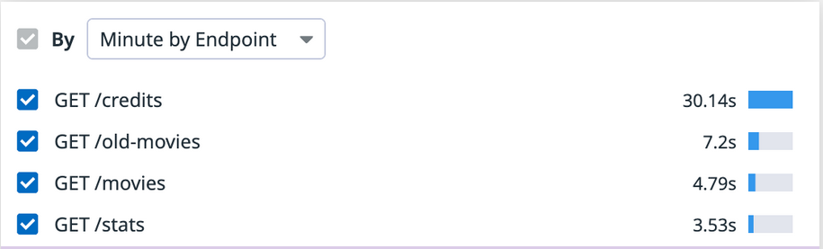 Example of list of endpoints that appears in the summary list for a profile.