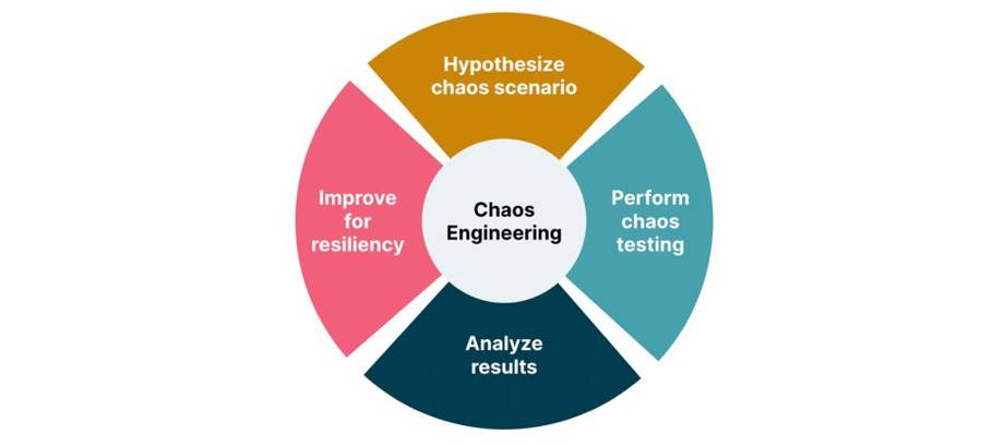 chaos1