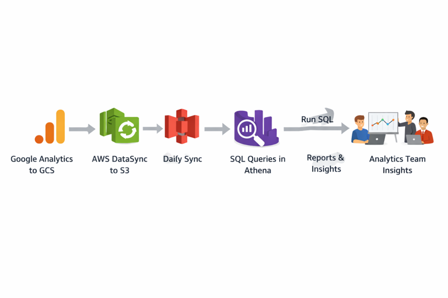 rr
