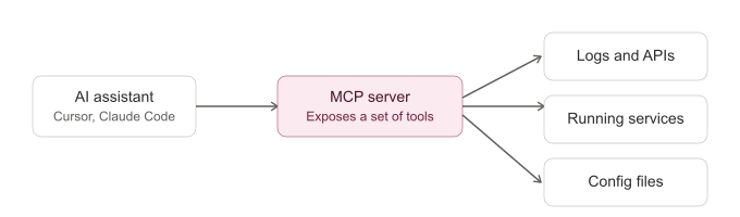 generic-mcp-architecture