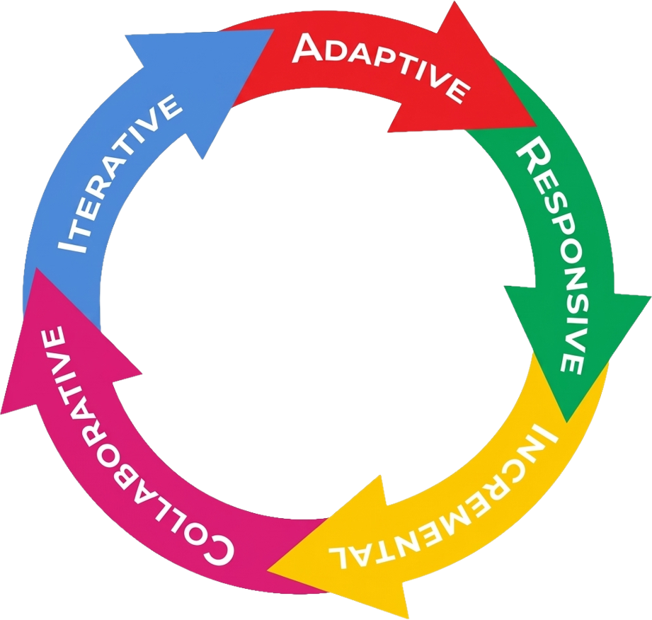 Agile WOW